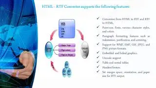 Online HTML to RTF Converter SubSystems