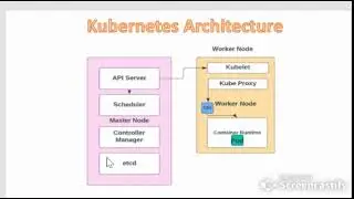 Kubernetes Architecture