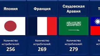 Количество истребителей в странах мира в 2021 г. (сравнение стран)