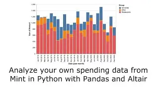 Mint spending analysis with Pandas and Altair