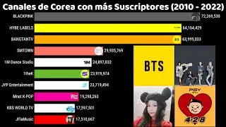 Canales de Corea con más Suscriptores (2010 - 2022)