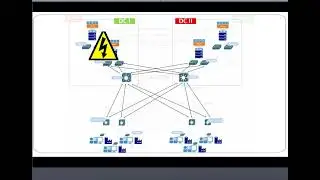 EVPN - VXLAN Design and Deployment in Real Life Enterprise Datacenter - Part 1