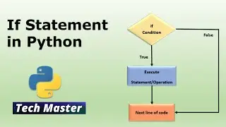 if statement in python | conditional statements | conditional statements in python | if statement |