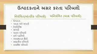 1.5 Factors Affecting Productivity(Gujarati)
