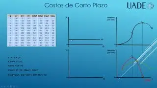 Costos de Corto y Largo Plazo