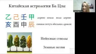 Что можно узнать с помощью китайской астрологии