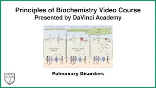 Cystic Fibrosis and Kartagener's Syndrome [Clinical Biochemistry 7 of 8]