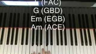 How To Compose Music