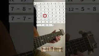 Пираты Карибского моря на одной струне / Pirates of the Caribbean guitar easy tutorial