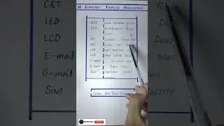 10 important abbreviations of computer| computer abbreviations| WA top teach| Part 1| 