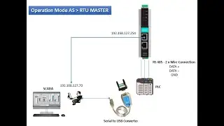 How to Configure Modbus TCP Gateway Converter Using RTU Master MODE   MOXA