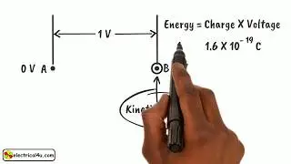 Electron Volt (eV) – What is it? (Plus Conversion to Joules)