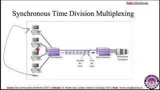 Multiplexing  - Data Communication & Networks(CS371) --- PART  2