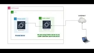 How to connect a private server using public server as an jump server/bastion host?