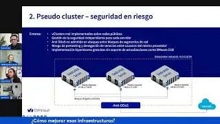 Cluster Proxmox+CEPH con seguridad avanzada