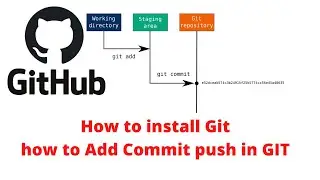 How to add,commit in git Hindi | How to push from git to github | How to pull code from GITHub