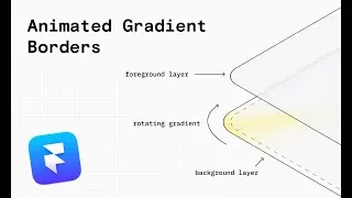Animated Gradient Borders in Framer