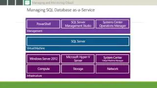 SQL Farms: Converting legacy SQL Servers to SQL as a Service – sponsored by Dell Software