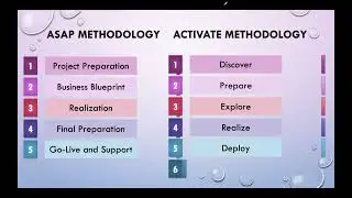 Introduction to ASAP vs ACTIVATE Methodologies || What are the Steps in ASAP and ACTIVATE?