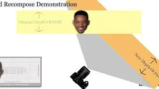 Focus and Recompose Demonstration