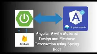 Angular Material & Intraction with Firebase with Spring Boot