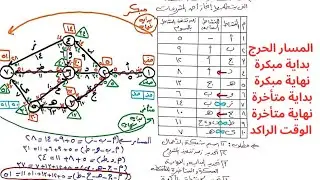 رسم شبكة الاعمال | شجرة القرارات | البداية النهاية المبكرة المتأخرة | الوقت الراكد المسار الحرج