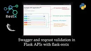 Integrate swagger and model validation to python flask APIs with flask-restx