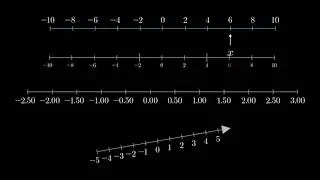 Number Line