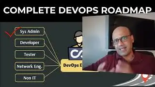 🚀🚀 Complete DevOps Roadmap for Beginners