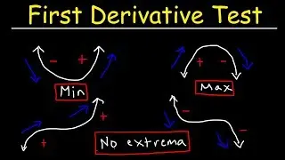 First Derivative Test