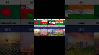Топ 10 найспекотніших країн Азії