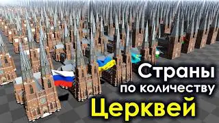 Страны по Количеству Церквей 2024