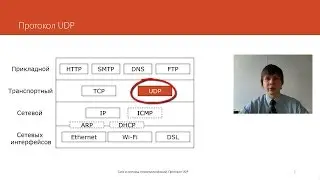 Протокол UDP  | Курс 