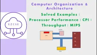 CO55a - Solved Examples | Processor Performance | CPI | MIPS