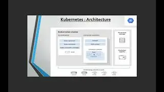 Basic architecture of k8s 