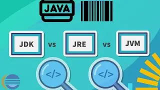 Core Java | Difference between JDK JRE and JVM tutorial