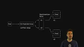 Creating technical presentations with VIM