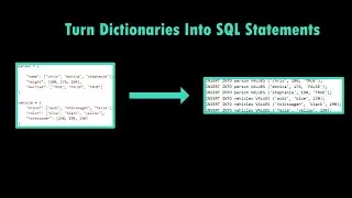 How to Turn Dictionaries into SQL Statements | Python | SQL