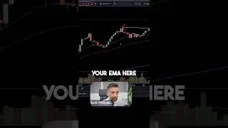 How to use EMAs #forextrading  #forexeducation #tradingtips