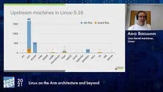 Embedded Fest 2021. Arnd Bergmann. Linux on the Arm architecture and beyond