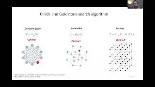 Quadratic speedup for spatial search by continuous-time quantum walk