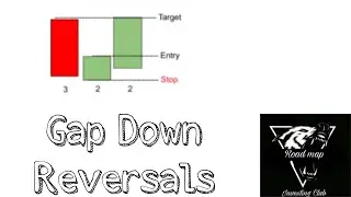 How to Day Trade Gappers and Stock Gap Down Reversals - The Strat + SMA