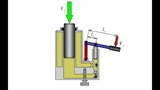 Как работает гидравлический домкрат?