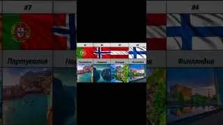 Топ 10 самых безопасных стран Европы