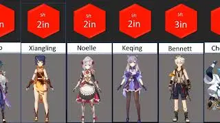 Genshin Comparison: Character Height