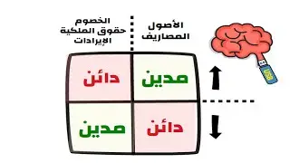 المحاسبة المالية للمبتدئين -تسجيل العمليات المالية - المدين والدائن - فيديو رقم 5