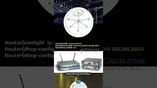Cisco DHCP Snooping Configuration Example..! | FREE CCNA 200-301 Shorts | IPCisco.com