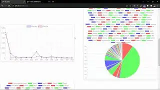 Creating a Data Visualization Dashboard with Python, Django, BootStrap & chart.js