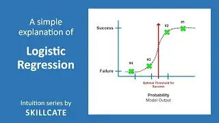 Logistic Regression Classifier Intuition | Simple Explanation