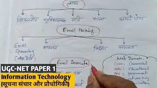 सूचना संचार और प्रौद्योगिकी (ICT) EMAIL || web domain || Imp for UGC-NET Paper 1